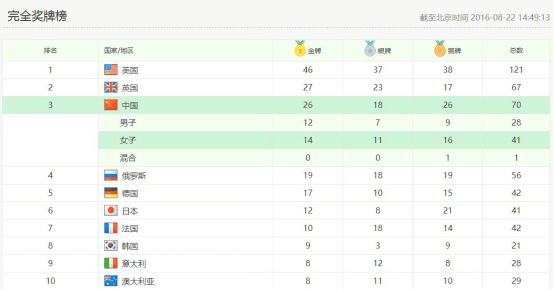 石家庄新东方厨师学校